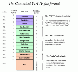 wav-sound-format